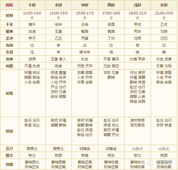 甲子预报 6月26日天气 宜忌 甲子镇百科